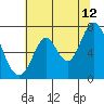 Tide chart for Corkscrew Slough, San Francisco Bay, California on 2023/07/12