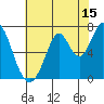 Tide chart for Corkscrew Slough, San Francisco Bay, California on 2023/07/15