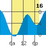 Tide chart for Corkscrew Slough, San Francisco Bay, California on 2023/07/16