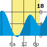 Tide chart for Corkscrew Slough, San Francisco Bay, California on 2023/07/18