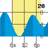 Tide chart for Corkscrew Slough, San Francisco Bay, California on 2023/07/20