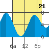 Tide chart for Corkscrew Slough, San Francisco Bay, California on 2023/07/21