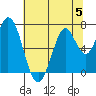 Tide chart for Corkscrew Slough, San Francisco Bay, California on 2023/07/5