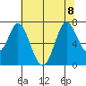 Tide chart for Corkscrew Slough, San Francisco Bay, California on 2023/07/8