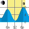 Tide chart for Corkscrew Slough, San Francisco Bay, California on 2023/07/9