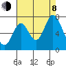 Tide chart for Corkscrew Slough, San Francisco Bay, California on 2023/08/8