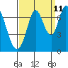 Tide chart for Corkscrew Slough, San Francisco Bay, California on 2023/09/11