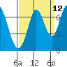 Tide chart for Corkscrew Slough, San Francisco Bay, California on 2023/09/12