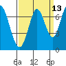 Tide chart for Corkscrew Slough, San Francisco Bay, California on 2023/09/13