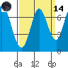 Tide chart for Corkscrew Slough, San Francisco Bay, California on 2023/09/14