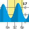 Tide chart for Corkscrew Slough, San Francisco Bay, California on 2023/09/17