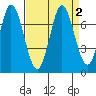 Tide chart for Corkscrew Slough, San Francisco Bay, California on 2023/09/2