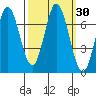 Tide chart for Corkscrew Slough, San Francisco Bay, California on 2023/09/30