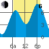 Tide chart for Corkscrew Slough, San Francisco Bay, California on 2023/09/6