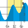 Tide chart for Corkscrew Slough, San Francisco Bay, California on 2023/09/9