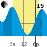 Tide chart for Corkscrew Slough, San Francisco Bay, California on 2024/04/15