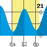 Tide chart for Corkscrew Slough, San Francisco Bay, California on 2024/04/21
