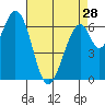 Tide chart for Corkscrew Slough, San Francisco Bay, California on 2024/04/28