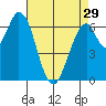 Tide chart for Corkscrew Slough, San Francisco Bay, California on 2024/04/29