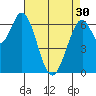 Tide chart for Corkscrew Slough, San Francisco Bay, California on 2024/04/30