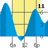 Tide chart for Corkscrew Slough, San Francisco Bay, California on 2024/05/11
