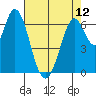 Tide chart for Corkscrew Slough, San Francisco Bay, California on 2024/05/12