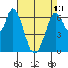 Tide chart for Corkscrew Slough, San Francisco Bay, California on 2024/05/13