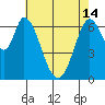 Tide chart for Corkscrew Slough, San Francisco Bay, California on 2024/05/14