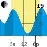 Tide chart for Corkscrew Slough, San Francisco Bay, California on 2024/05/15