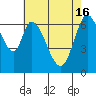 Tide chart for Corkscrew Slough, San Francisco Bay, California on 2024/05/16