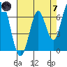 Tide chart for Corkscrew Slough, San Francisco Bay, California on 2024/05/7