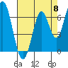 Tide chart for Corkscrew Slough, San Francisco Bay, California on 2024/05/8
