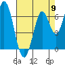Tide chart for Corkscrew Slough, San Francisco Bay, California on 2024/05/9