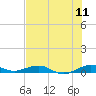 Tide chart for Cormorant Point, Key Largo, Florida on 2022/07/11
