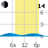 Tide chart for Cormorant Point, Key Largo, Florida on 2023/03/14