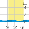 Tide chart for Cormorant Point, Key Largo, Florida on 2023/09/11