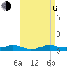 Tide chart for Cormorant Point, Key Largo, Florida on 2023/09/6