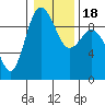 Tide chart for Cornet Bay, Deception Pass, Washington on 2021/01/18