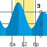 Tide chart for Cornet Bay, Deception Pass, Washington on 2021/02/3