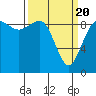 Tide chart for Cornet Bay, Deception Pass, Washington on 2021/03/20