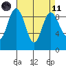 Tide chart for Cornet Bay, Deception Pass, Washington on 2021/04/11