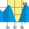 Tide chart for Cornet Bay, Deception Pass, Washington on 2021/04/15