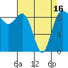 Tide chart for Cornet Bay, Deception Pass, Washington on 2021/04/16