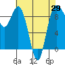 Tide chart for Cornet Bay, Deception Pass, Washington on 2021/04/29