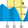 Tide chart for Cornet Bay, Deception Pass, Washington on 2021/04/5