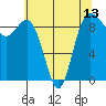 Tide chart for Cornet Bay, Deception Pass, Washington on 2021/05/13