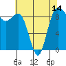 Tide chart for Cornet Bay, Deception Pass, Washington on 2021/05/14