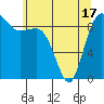 Tide chart for Cornet Bay, Deception Pass, Washington on 2021/05/17