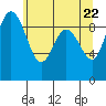 Tide chart for Cornet Bay, Deception Pass, Washington on 2021/05/22