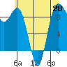 Tide chart for Cornet Bay, Deception Pass, Washington on 2021/05/28